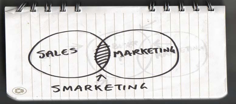 الـ smarketing الـ smarketing
