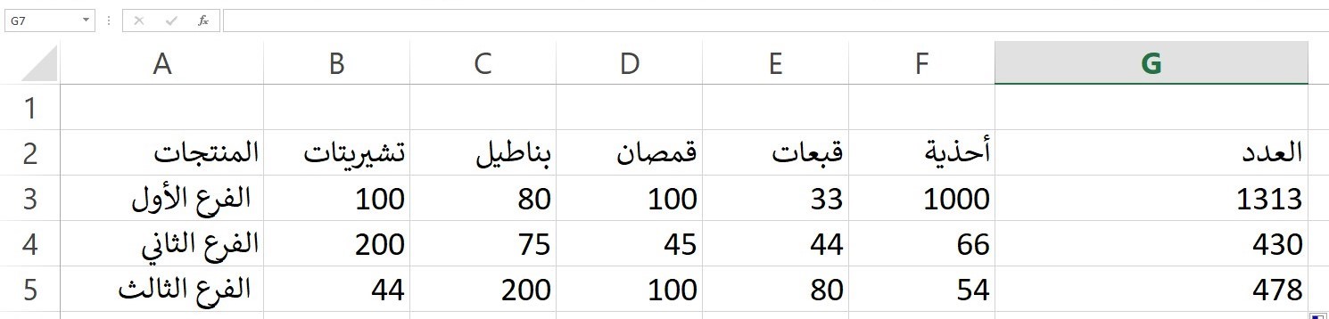 كيفية إعداد شيت حسابات بسيط للمشاريع الصغيرة والمتوسطة؟