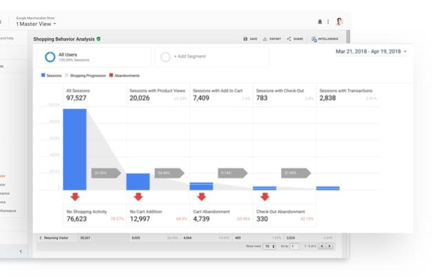 أهم العناصر المؤثرة في تحليل المواقع الإلكترونية باستخدام أداة Google Analytics