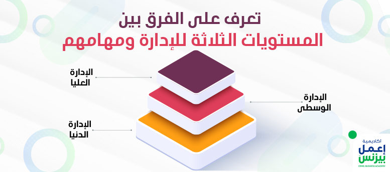 تعرف على الفرق بين المستويات الثلاثة للإدارة ومهامهم
