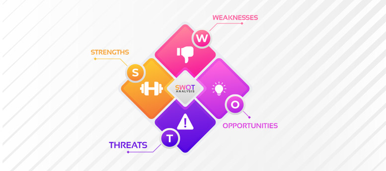 تعريف SWOT analysis تعريف SWOT analysis